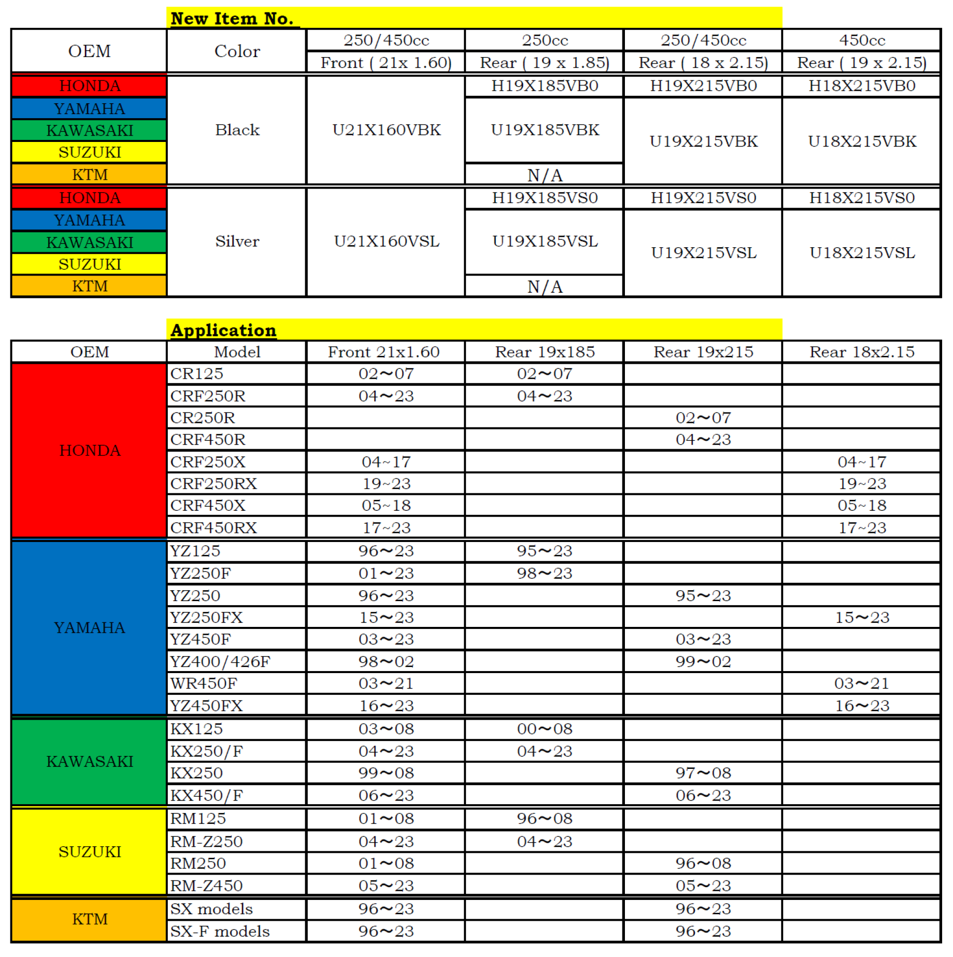 ตารางการเลือกใช้ขนาดวงล้อ DID DIRTSTAR